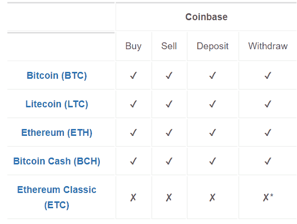Coins traded in Coinbase