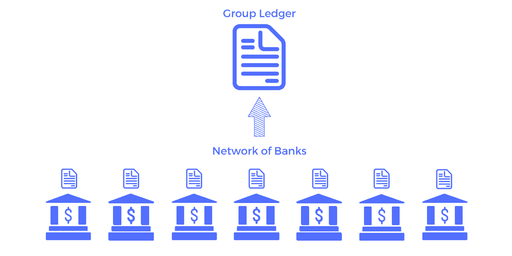 Group ledger - bank network