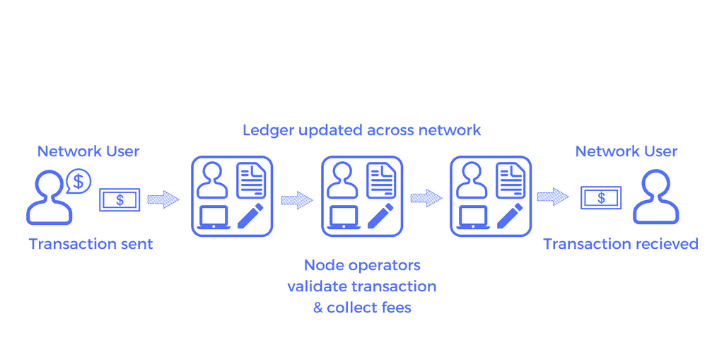 Ledger - updated network