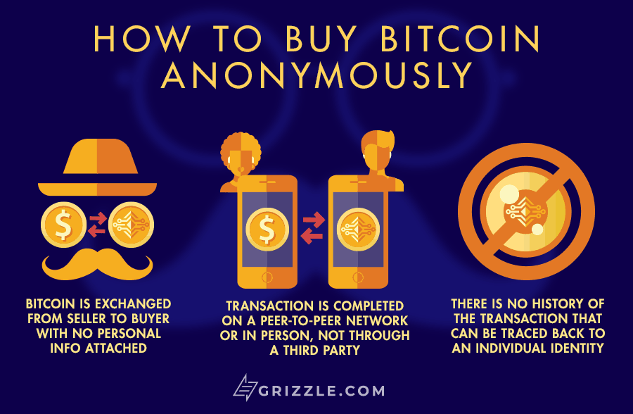 how-to-buy-bitcoin-anonymously