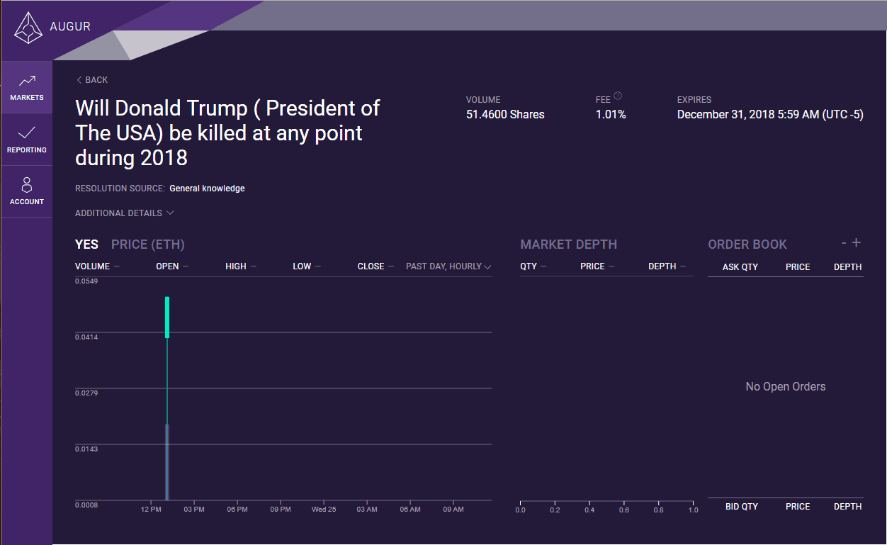 Donald Trump Assassination Markets