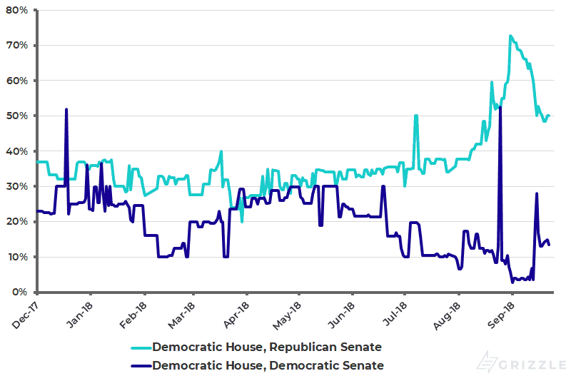 Iowa Electronic Markets (IEM) - 2018 US Congressional Control Market