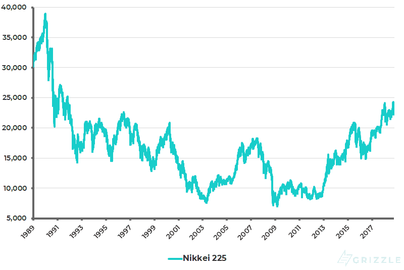 Japan Nikkei 225 Index