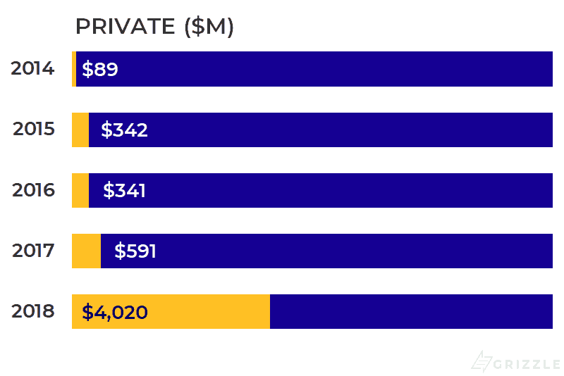 Private Cannabis Industry Funding-2