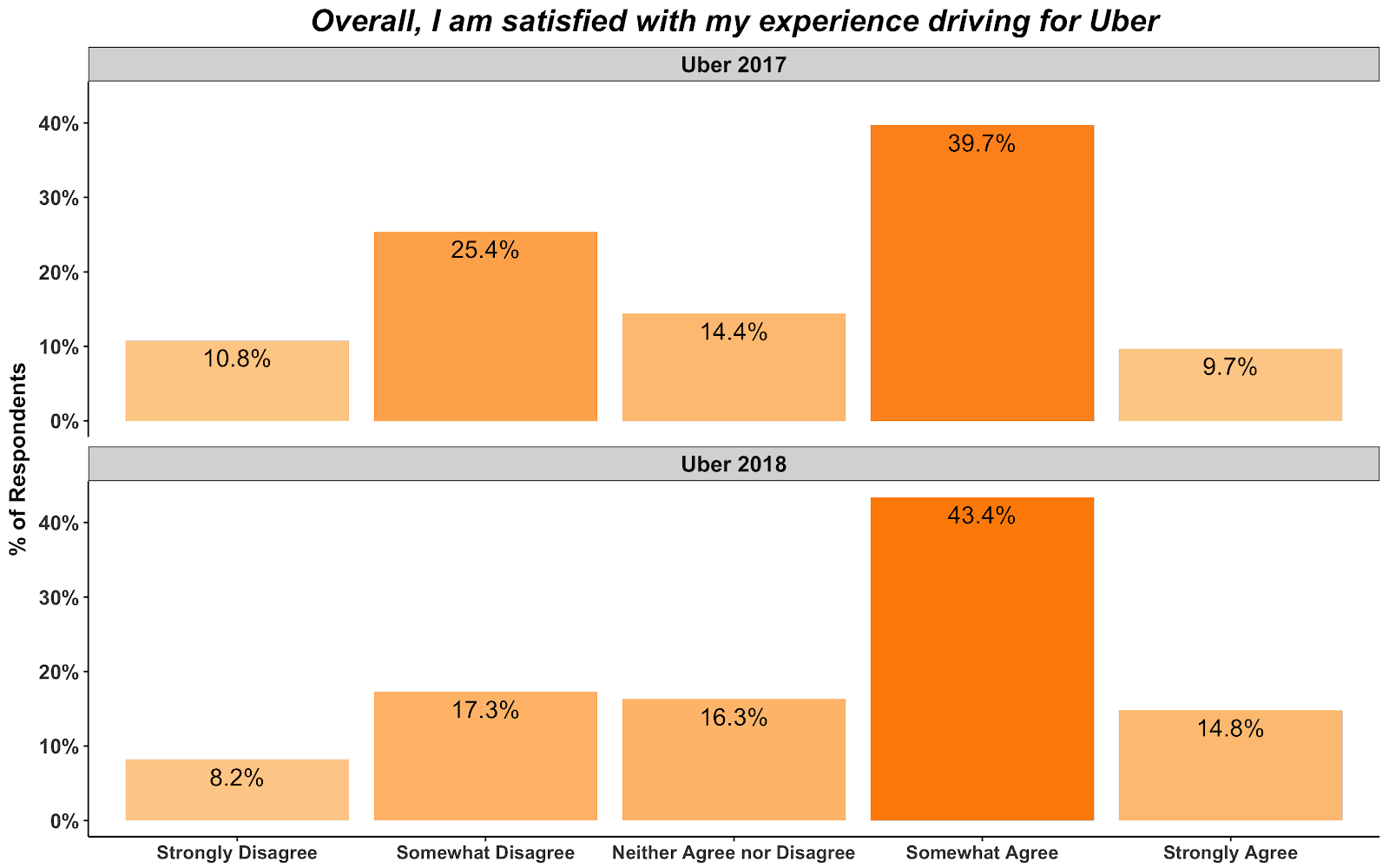 Uber Driver Satisfaction