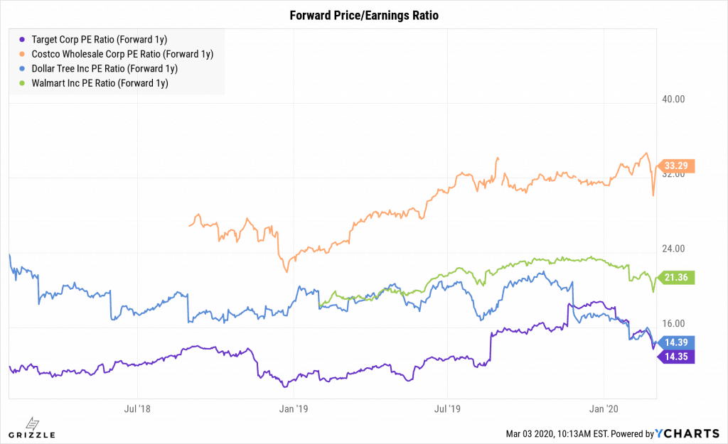 Target (TGT) Reports Q4 Earnings Beat and Lowers Guidance Grizzle