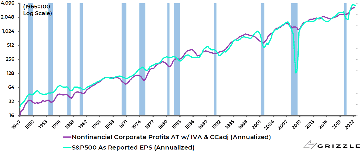 NIPA vs S&P 500 profits