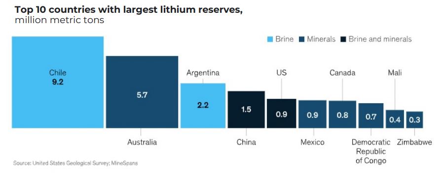 Clayton Valley Lithium Project